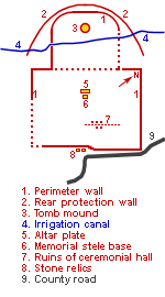 Tomb layout